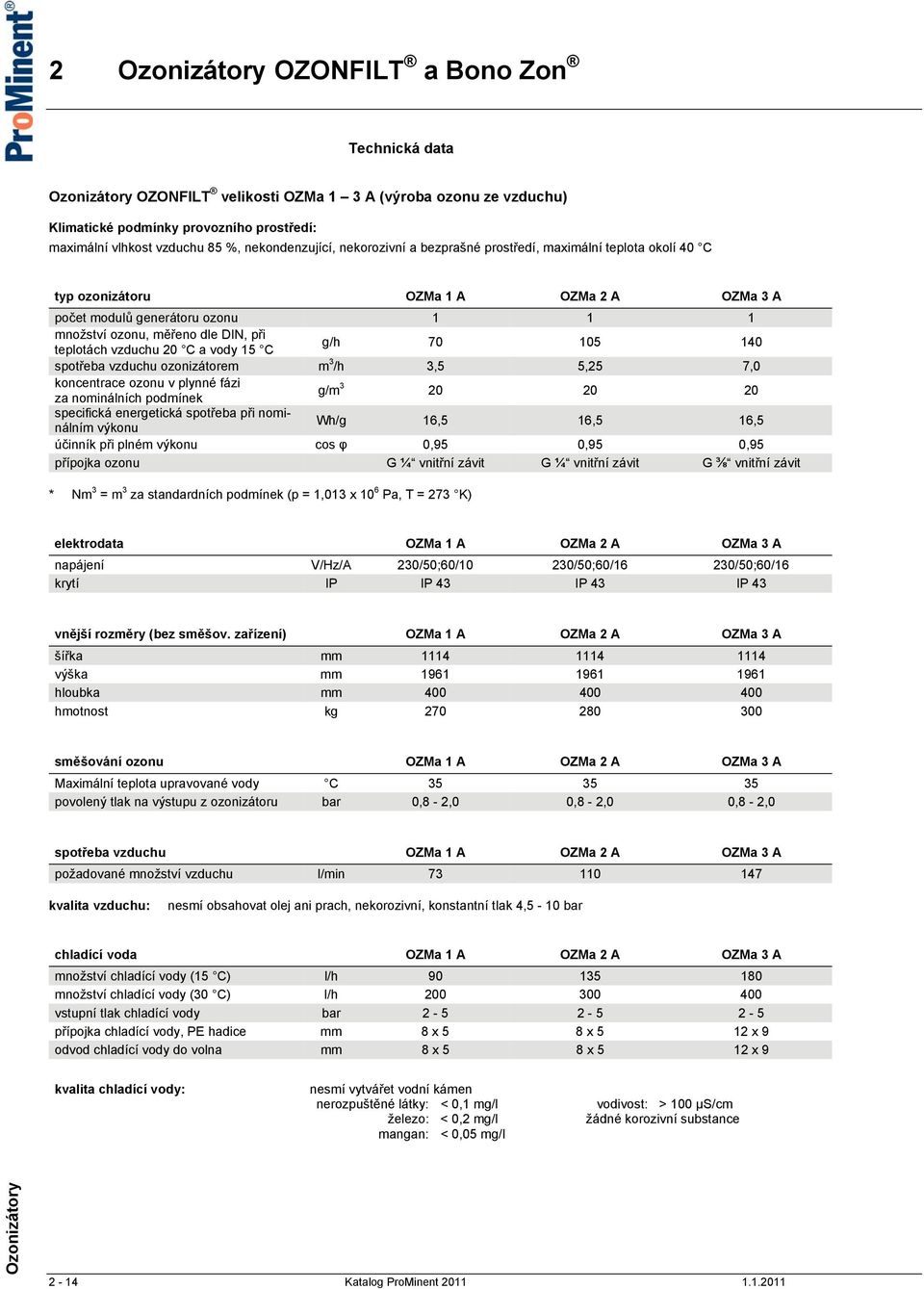 spotřeba vzduchu ozonizátorem m 3 /h 3,5 5,25 7,0 koncentrace ozonu v plynné fázi za nominálních podmínek g/m 3 20 20 20 specifická energetická spotřeba při nominálním výkonu Wh/g 16,5 16,5 16,5