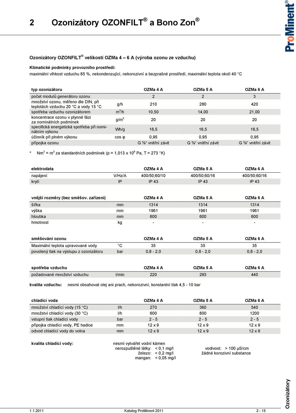ozonizátorem m 3 /h 10,50 14,00 21,00 koncentrace ozonu v plynné fázi za nominálních podmínek g/m 3 20 20 20 specifická energetická spotřeba při nominálním výkonu Wh/g 16,5 16,5 16,5 účinník při