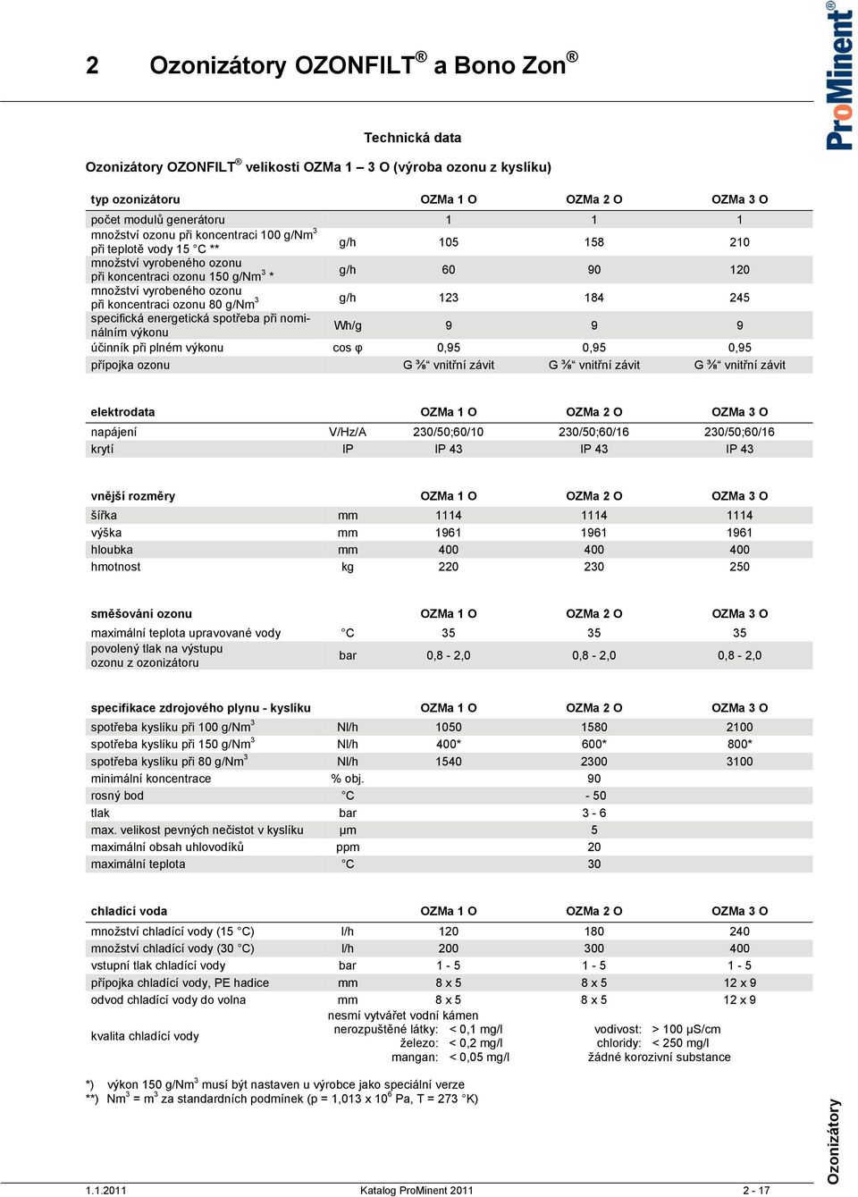 energetická spotřeba při nominálním výkonu Wh/g 9 9 9 účinník při plném výkonu cos φ 0,95 0,95 0,95 přípojka ozonu G ⅜ vnitřní závit G ⅜ vnitřní závit G ⅜ vnitřní závit elektrodata OZMa 1 O OZMa 2 O