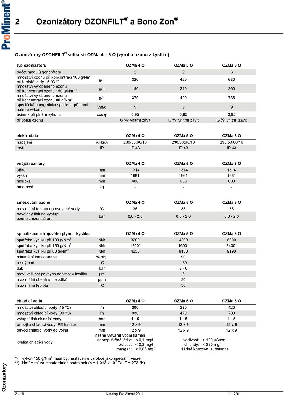 nominálním výkonu Wh/g 9 9 9 účinník při plném výkonu cos φ 0,95 0,95 0,95 přípojka ozonu G ⅜ vnitřní závit G ⅜ vnitřní závit G ⅜ vnitřní závit elektrodata OZMa 4 O OZMa 5 O OZMa 6 O napájení V/Hz/A