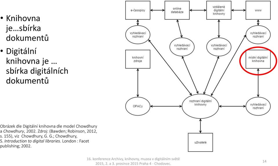 2002. Zdroj: (Bawden; Robinson, 2012, s. 155), viz Chowdhury, G.