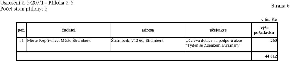 pdpru "Týd s Zdňm Burim" d 260 44 812 Ussí