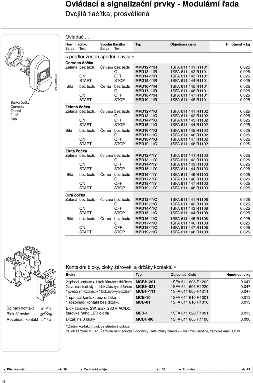 bez textu Červená bez textu MPD12-11R 1SFA 611 141 R1101 0.025 I O MPD13-11R 1SFA 611 142 R1101 0.025 ON OFF MPD14-11R 1SFA 611 143 R1101 0.025 START STOP MPD15-11R 1SFA 611 144 R1101 0.