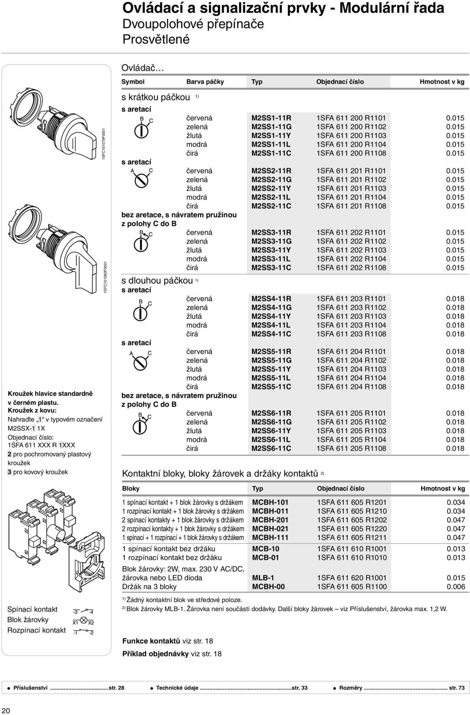 1) s aretací červená M2SS1-11R 1SFA 611 200 R1101 0.015 zelená M2SS1-11G 1SFA 611 200 R1102 0.015 žlutá M2SS1-11Y 1SFA 611 200 R1103 0.015 modrá M2SS1-11L 1SFA 611 200 R1104 0.