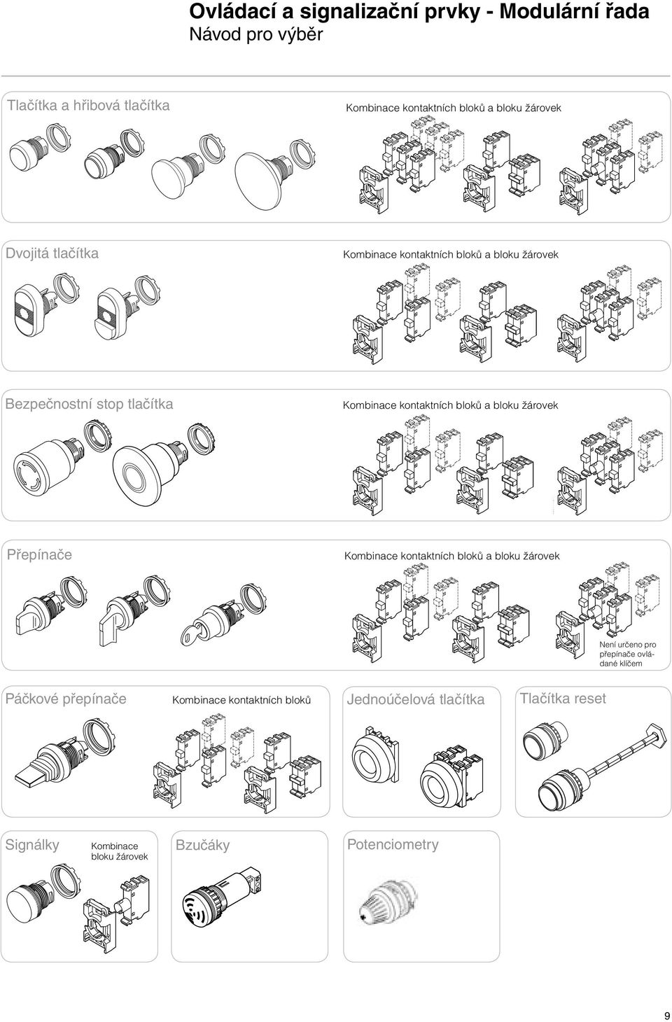 žárovek Dvojitá tlačítka Kombinace kontaktních bloků a bloku žárovek Bezpečnostní stop tlačítka Kombinace kontaktních bloků a bloku žárovek Přepínače Kombinace kontaktních bloků a