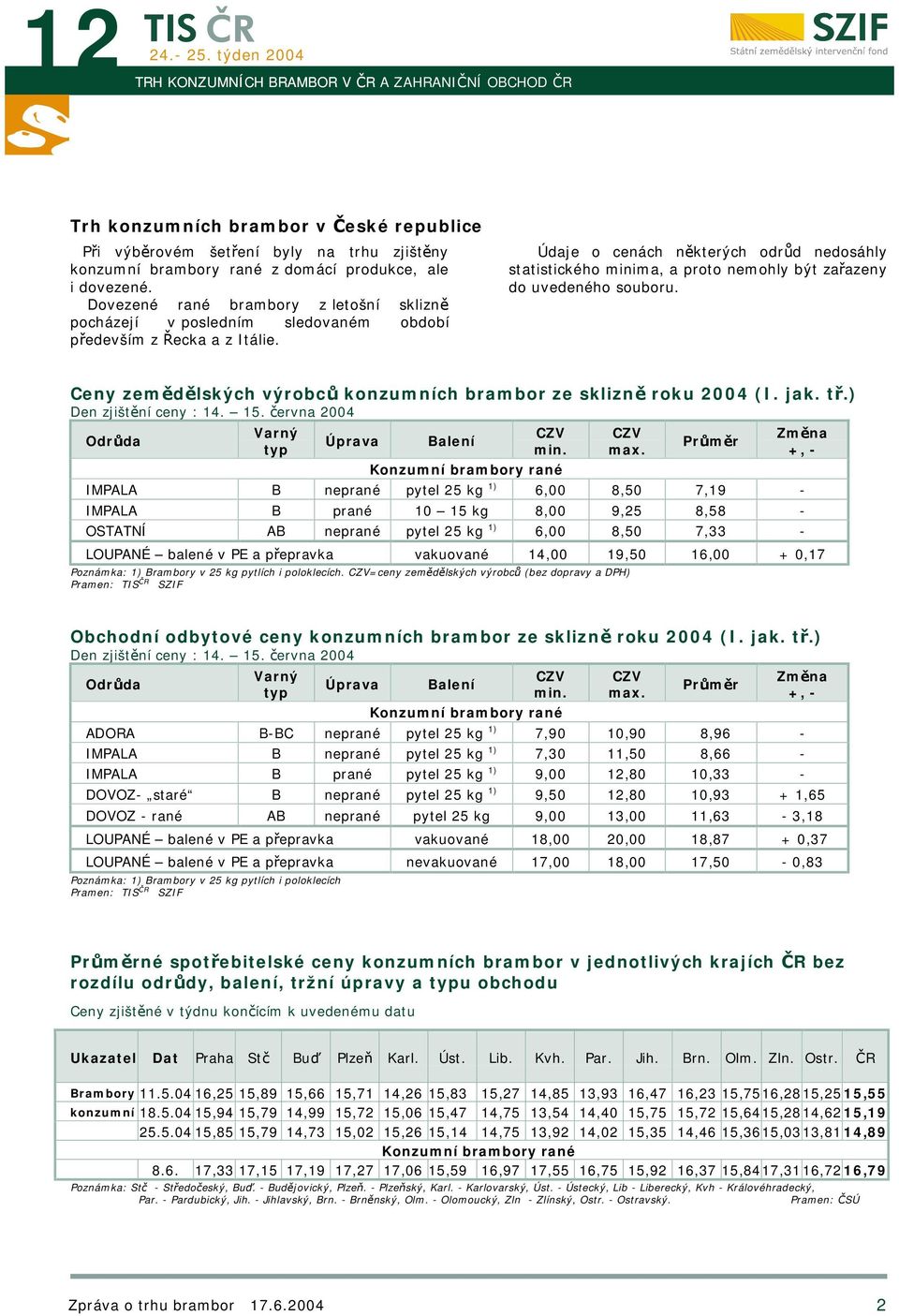 dovezené. Dovezené rané brambory z letošní sklizně pocházejí v posledním sledovaném období především z Řecka a z Itálie.