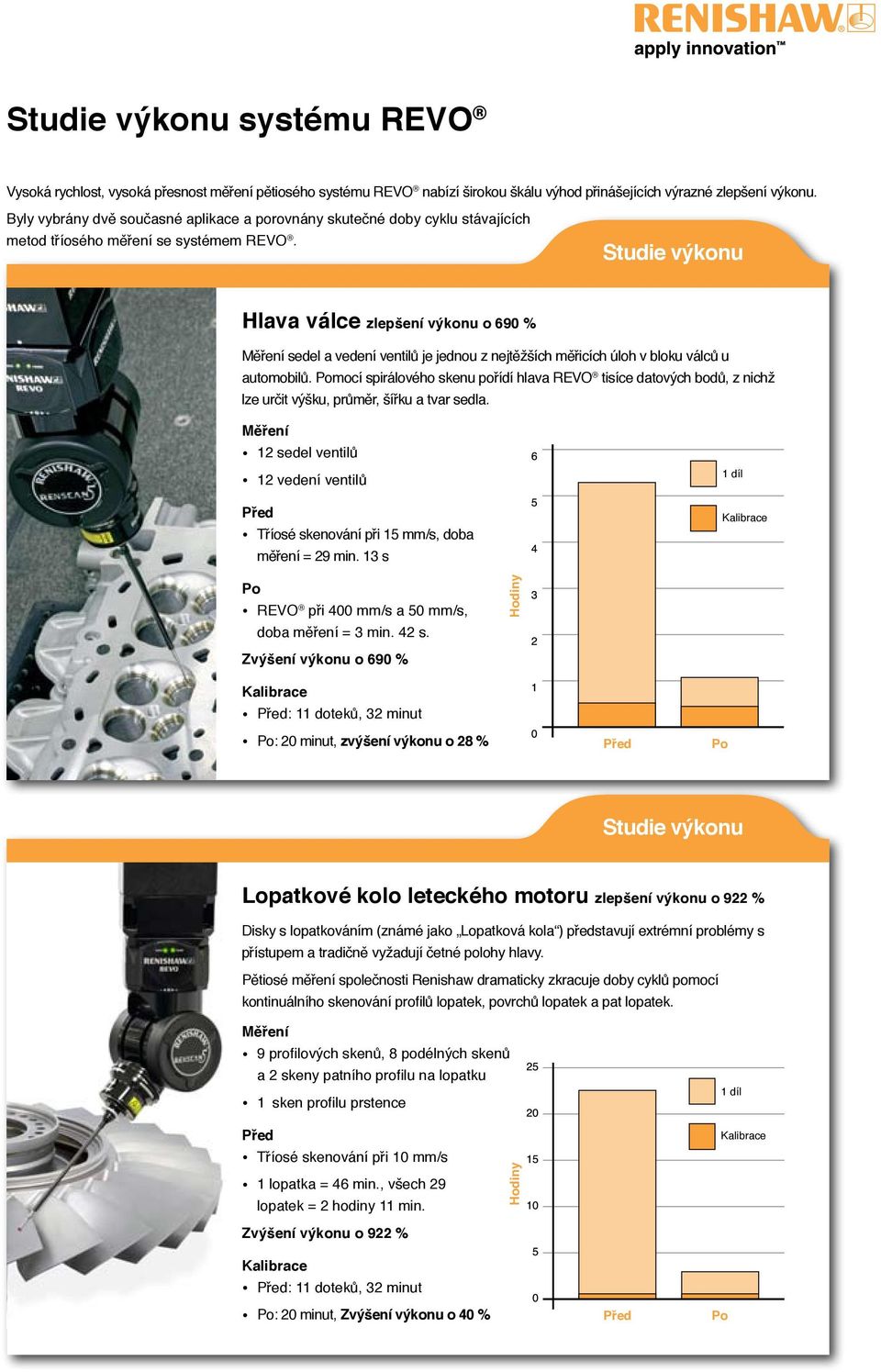 Studie výkonu Hlava válce zlepšení výkonu o 690 % Měření sedel a vedení ventilů je jednou z nejtěžších měřicích úloh v bloku válců u automobilů.