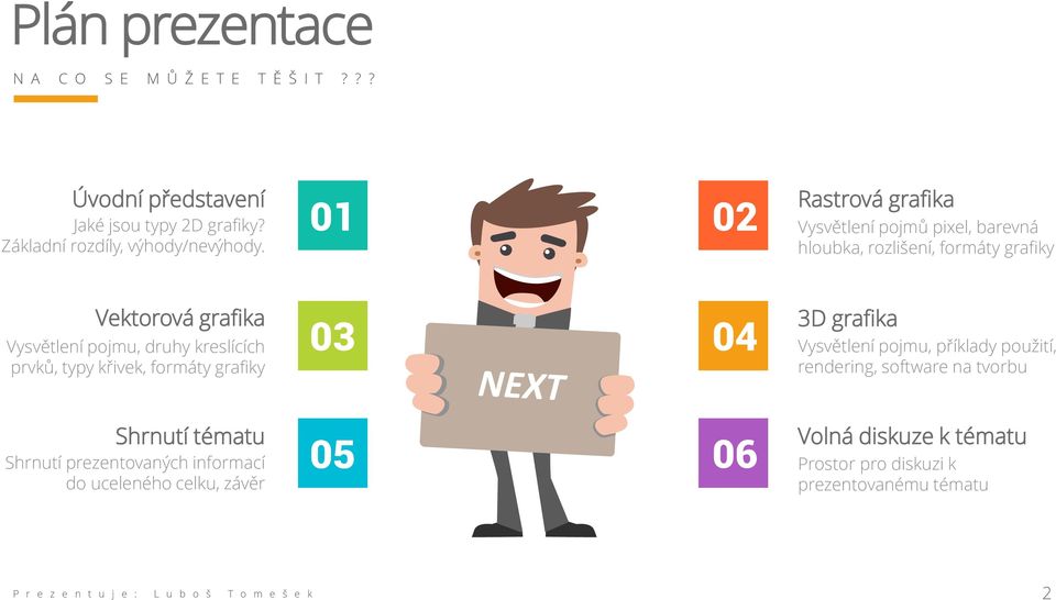 prvků, typy křivek, formáty grafiky 03 04 3D grafika Vysvětlení pojmu, příklady použití, rendering, software na tvorbu Shrnutí tématu Shrnutí