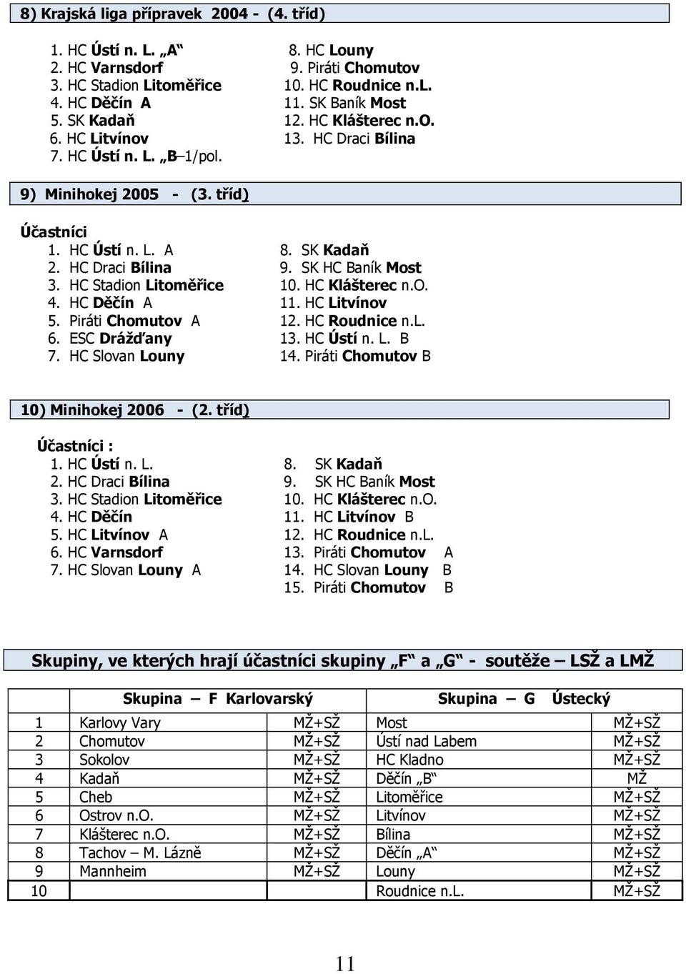 SK HC Baník Most 3. HC Stadion Litoměřice 10. HC Klášterec n.o. 4. HC Děčín A 11. HC Litvínov 5. Piráti Chomutov A 12. HC Roudnice n.l. 6. ESC Dráţďany 13. HC Ústí n. L. B 7. HC Slovan Louny 14.