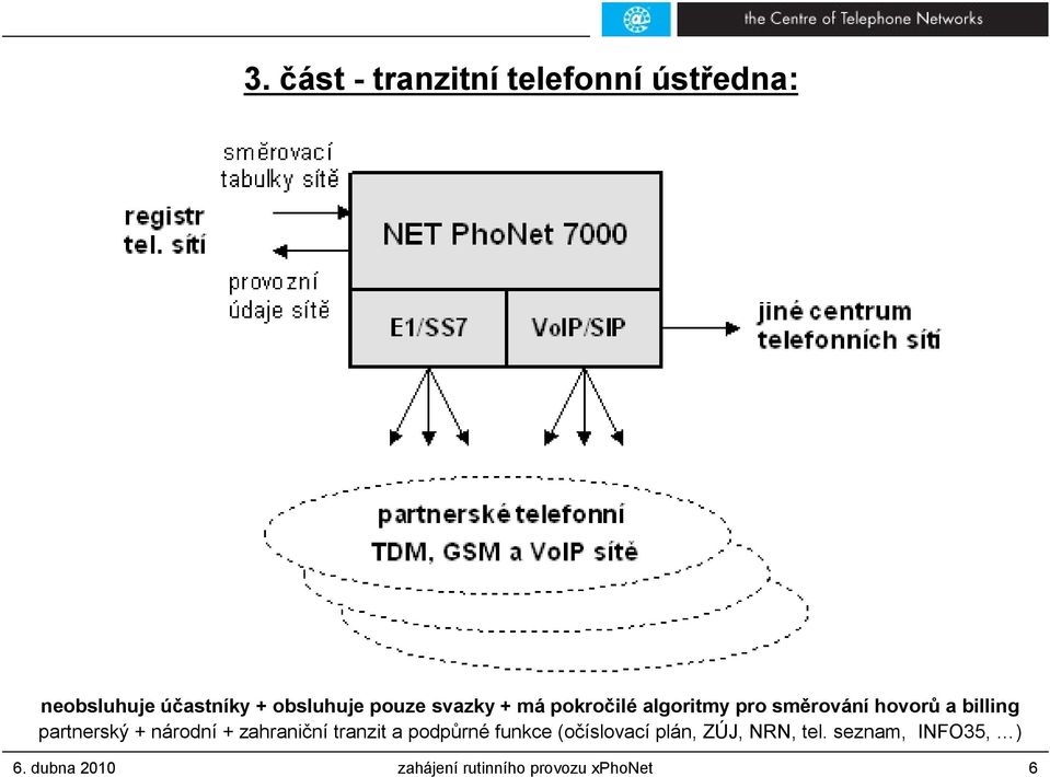 partnerský + národní + zahraniční tranzit a podpůrné funkce (očíslovací