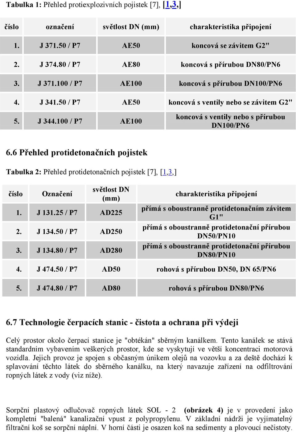 100 / P7 AE100 koncová s ventily nebo s přírubou DN100/PN6 6.6 Přehled protidetonačních pojistek Tabulka 2: Přehled protidetonačních pojistek [7], [1,3,] číslo Označení světlost DN (mm) 1. J 131.