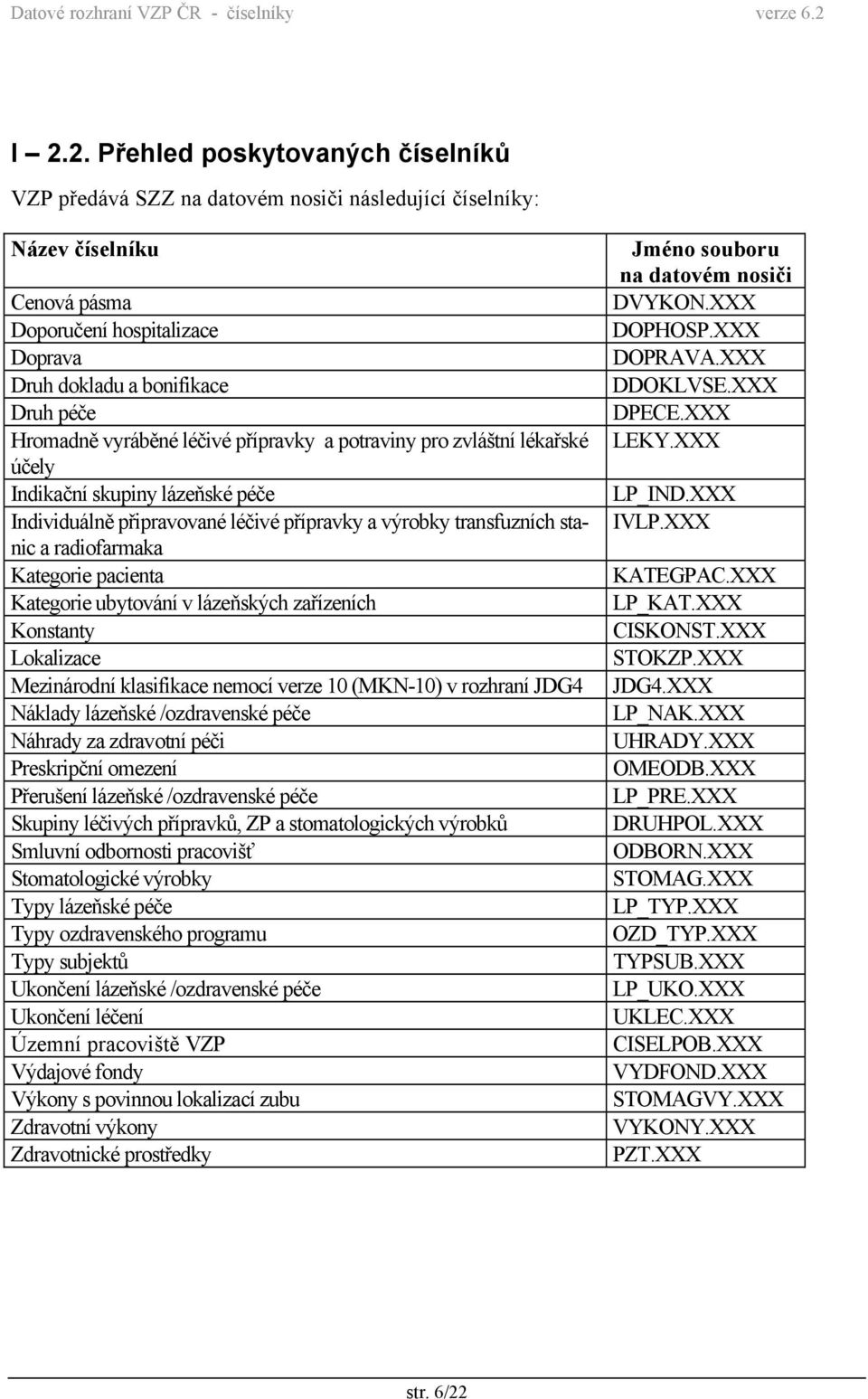 Kategorie pacienta Kategorie ubytování v lázeňských zařízeních Konstanty Lokalizace Mezinárodní klasifikace nemocí verze 10 (MKN-10) v rozhraní JDG4 Náklady lázeňské /ozdravenské péče Náhrady za