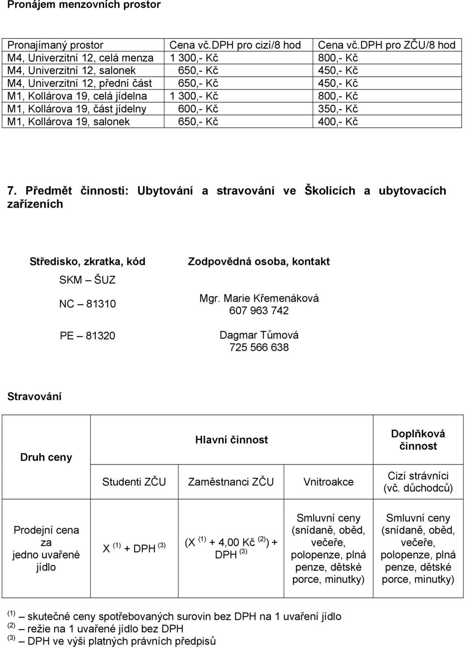 300,- Kč 800,- Kč M1, Kollárova 19, část jídelny 600,- Kč 350,- Kč M1, Kollárova 19, salonek 650,- Kč 400,- Kč 7.