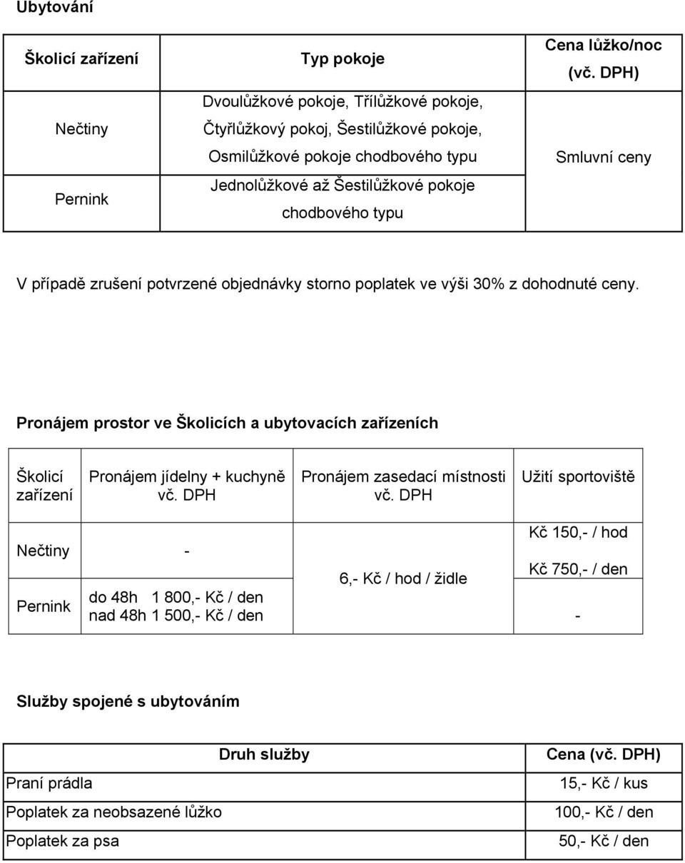 Pronájem prostor ve Školicích a ubytovacích zařízeních Školicí zařízení Pronájem jídelny + kuchyně vč. DPH Pronájem zasedací místnosti vč.