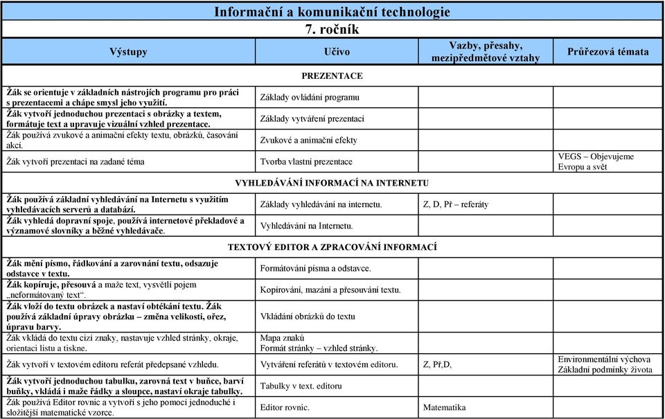 vytvoří prezentaci na zadané téma používá základní vyhledávání na Internetu s využitím vyhledávacích serverů a databází.