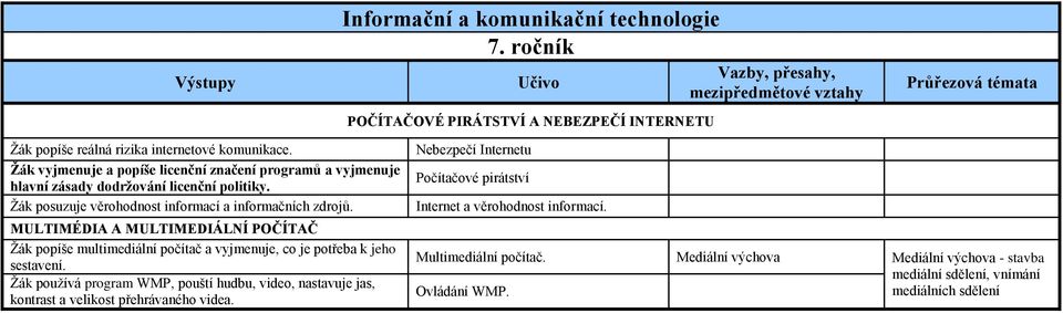 MULTIMÉDIA A MULTIMEDIÁLNÍ POČÍTAČ popíše multimediální počítač a vyjmenuje, co je potřeba k jeho sestavení.