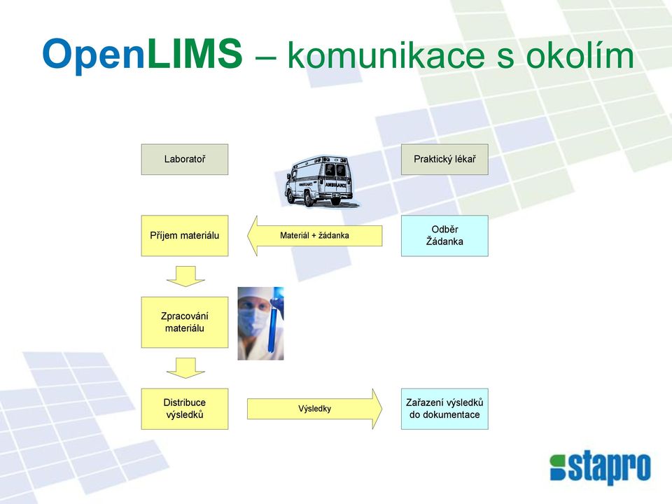 žádanka Odběr Žádanka Zpracování materiálu