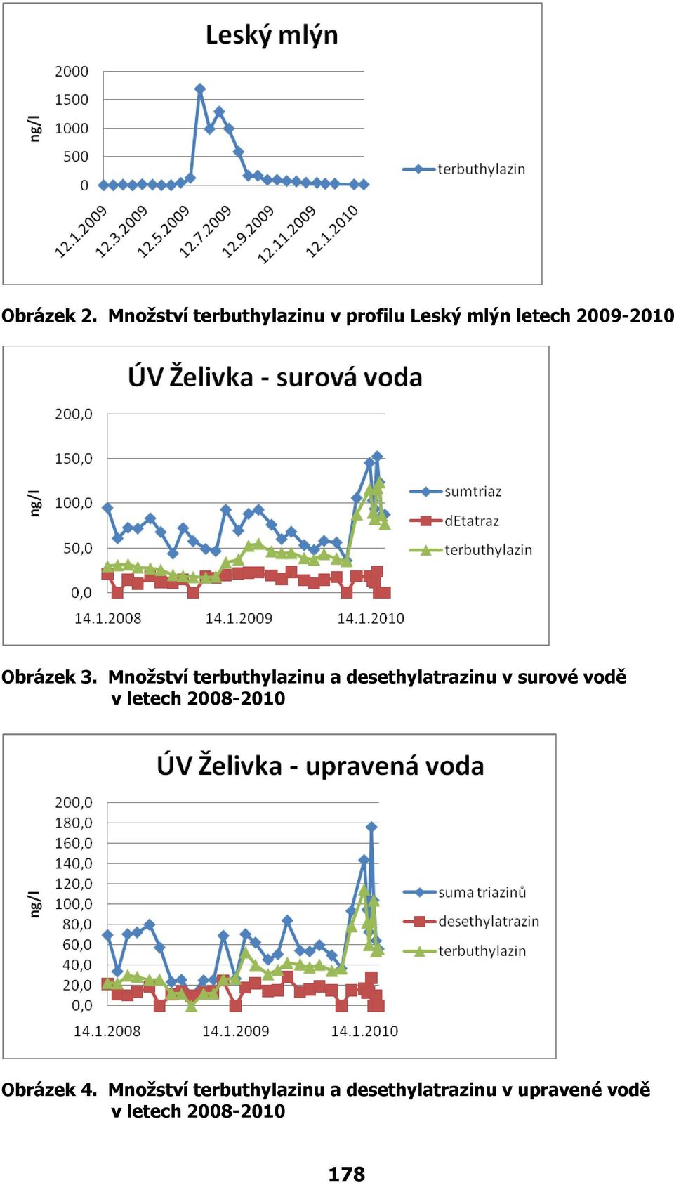 Obrázek 3.