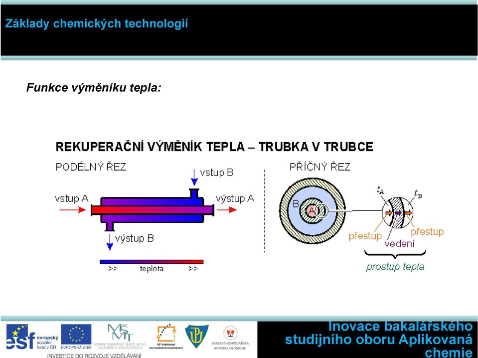 tepla: