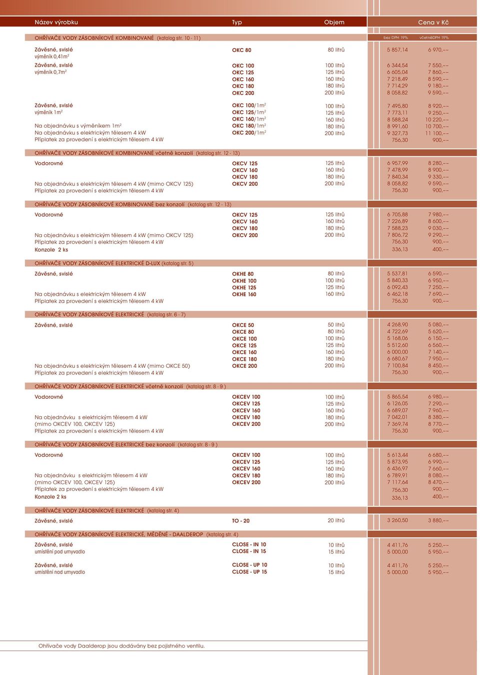 9 590, výměník 1m 2 s výměníkem 1m 2 s elektrickým tělesem 4 kw OKC 100/1m 2 OKC 125/1m 2 OKC 160/1m 2 OKC 180/1m 2 OKC 200/1m 2 7 495,80 7 773,11 8 588,24 8 991,60 9 327,73 8 920, 9 250, 10 220, 10