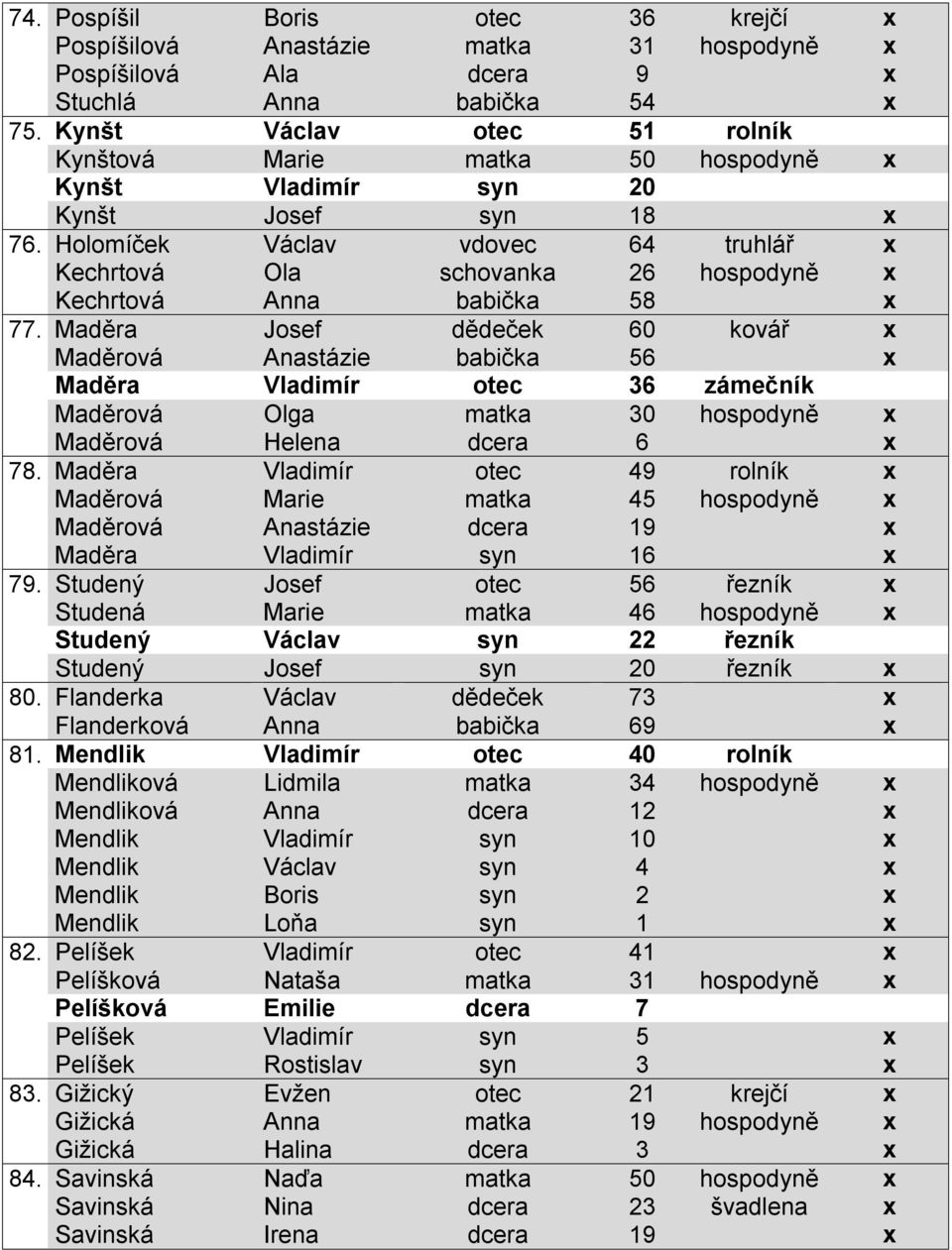 Holomíček Václav vdovec 64 truhlář x Kechrtová Ola schovanka 26 hospodyně x Kechrtová Anna babička 58 x 77.