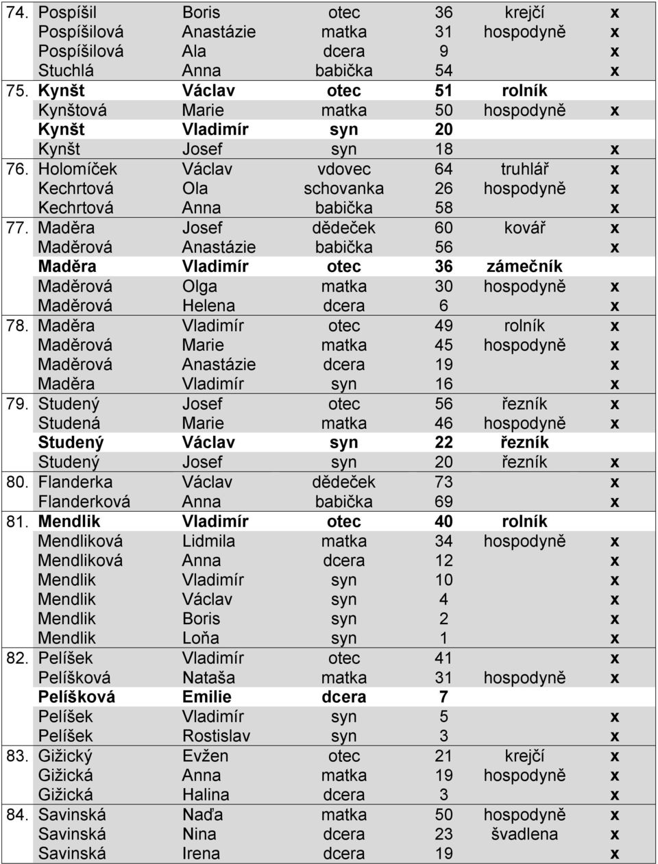 Holomíček Václav vdovec 64 truhlář x Kechrtová Ola schovanka 26 hospodyně x Kechrtová Anna babička 58 x 77.