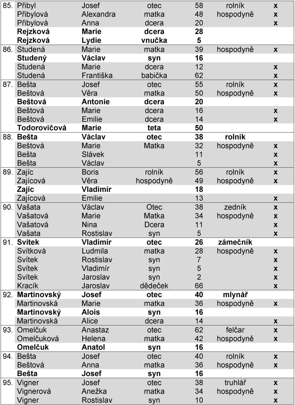 Bešta Josef otec 55 rolník x Beštová Věra matka 50 hospodyně x Beštová Antonie dcera 20 Beštová Marie dcera 16 x Beštová Emilie dcera 14 x Todorovičová Marie teta 50 88.