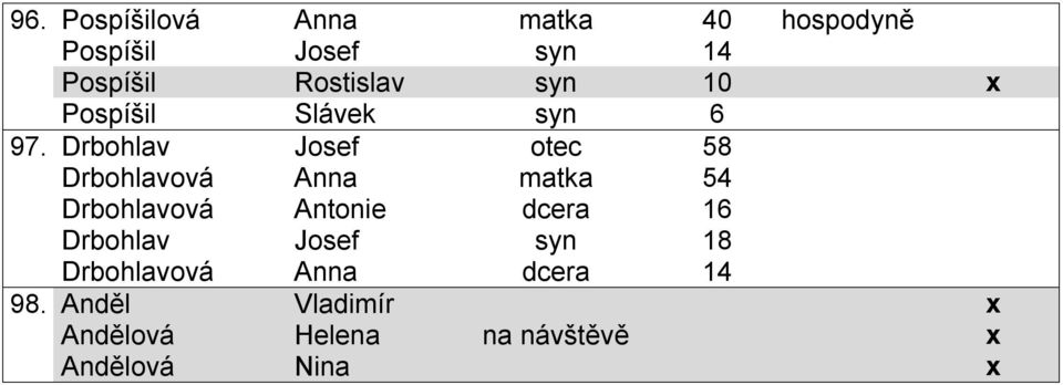 Drbohlav Josef otec 58 Drbohlavová Anna matka 54 Drbohlavová Antonie dcera