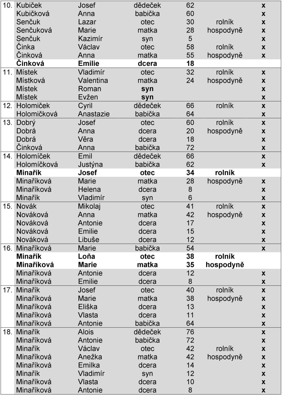 Holomiček Cyril dědeček 66 rolník x Holomičková Anastazie babička 64 x 13. Dobrý Josef otec 60 rolník x Dobrá Anna dcera 20 hospodyně x Dobrá Věra dcera 18 x Činková Anna babička 72 x 14.