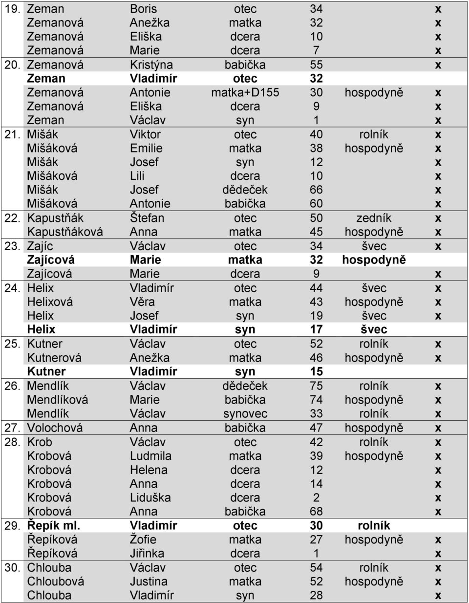 Mišák Viktor otec 40 rolník x Mišáková Emilie matka 38 hospodyně x Mišák Josef syn 12 x Mišáková Lili dcera 10 x Mišák Josef dědeček 66 x Mišáková Antonie babička 60 x 22.