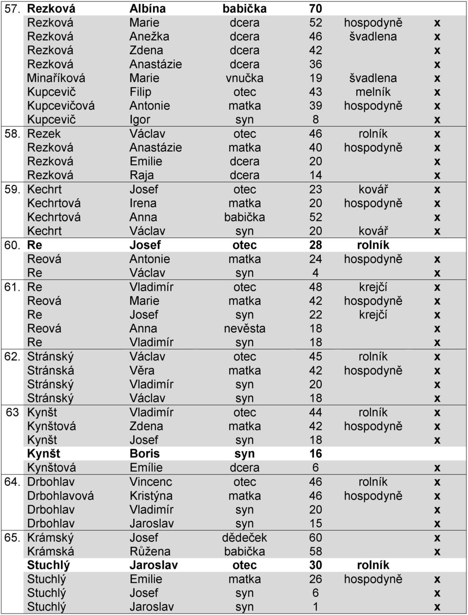 Rezek Václav otec 46 rolník x Rezková Anastázie matka 40 hospodyně x Rezková Emilie dcera 20 x Rezková Raja dcera 14 x 59.