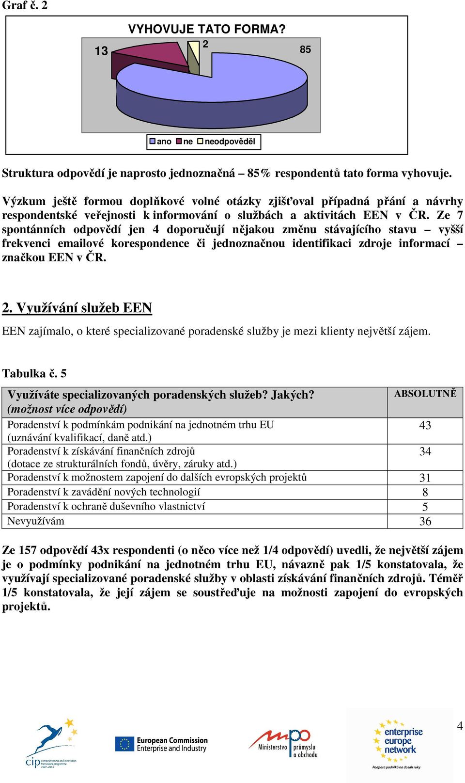 Ze 7 spontánních odpovědí jen 4 doporučují nějakou změnu stávajícího stavu vyšší frekvenci emailové korespondence či jednoznačnou identifikaci zdroje informací značkou EEN v ČR. 2.