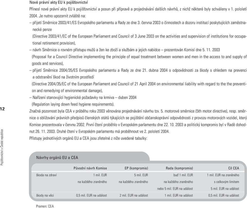 června 2003 o činnostech a dozoru institucí poskytujících zaměstnanecké penze (Directive 2003/41/EC of the European Parliament and Council of 3 June 2003 on the activities and supervision of