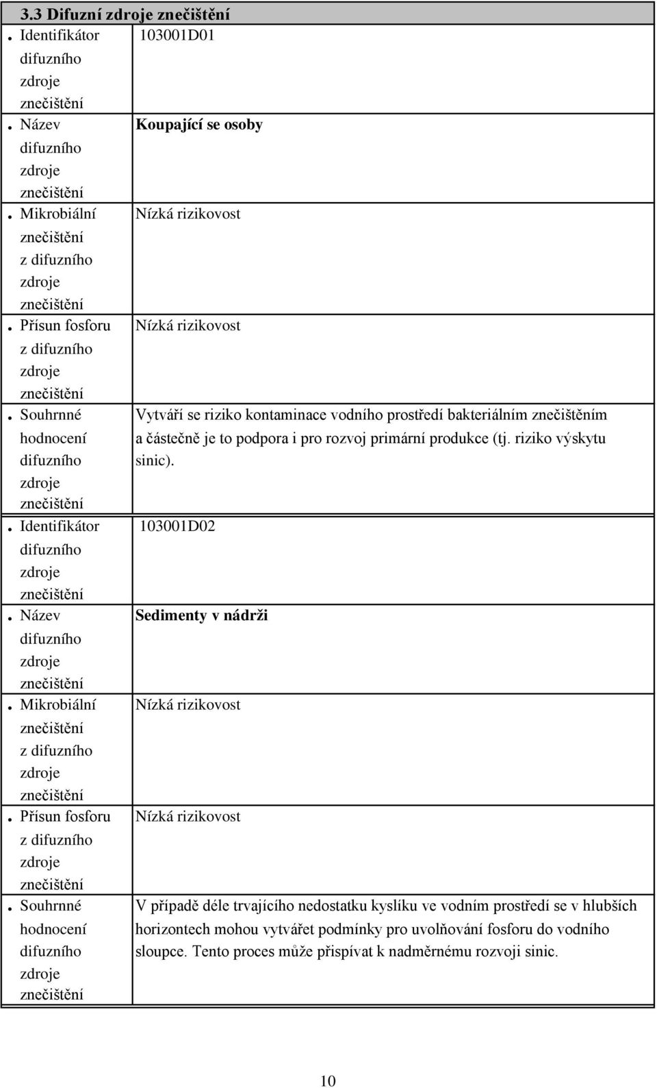 riziko výskytu sinic).. Identifikátor 103001D02. Název Sedimenty v nádrži. Mikrobiální Nízká rizikovost. Přísun fosforu Nízká rizikovost.