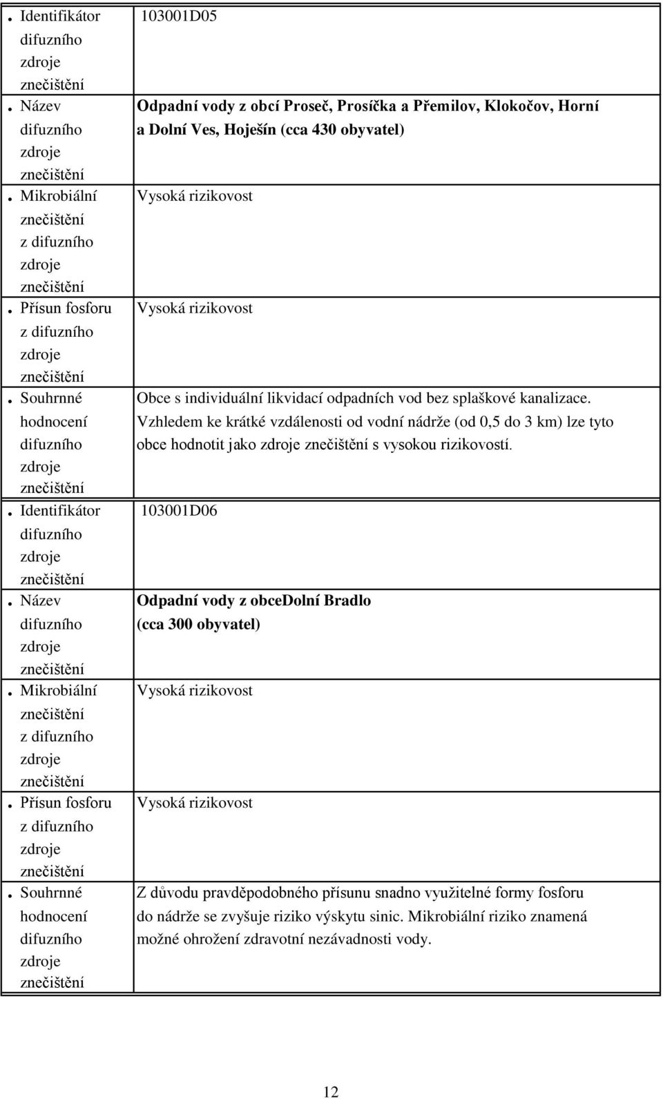 hodnocení Vzhledem ke krátké vzdálenosti od vodní nádrže (od 0,5 do 3 km) lze tyto obce hodnotit jako s vysokou rizikovostí.. Identifikátor 103001D06.