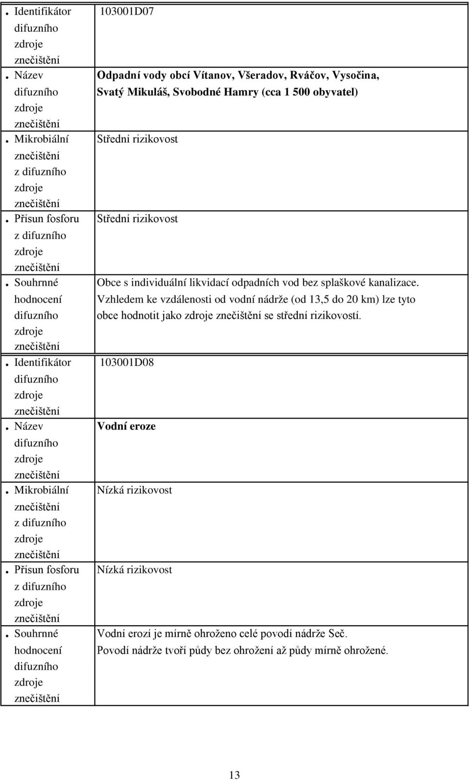 hodnocení Vzhledem ke vzdálenosti od vodní nádrže (od 13,5 do 20 km) lze tyto obce hodnotit jako se střední rizikovostí.. Identifikátor 103001D08.