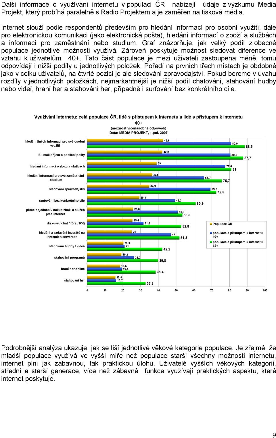 zaměstnání nebo studium. Graf znázorňuje, jak velký podíl z obecné populace jednotlivé možnosti využívá. Zároveň poskytuje možnost sledovat diference ve vztahu k uživatelům 40+.