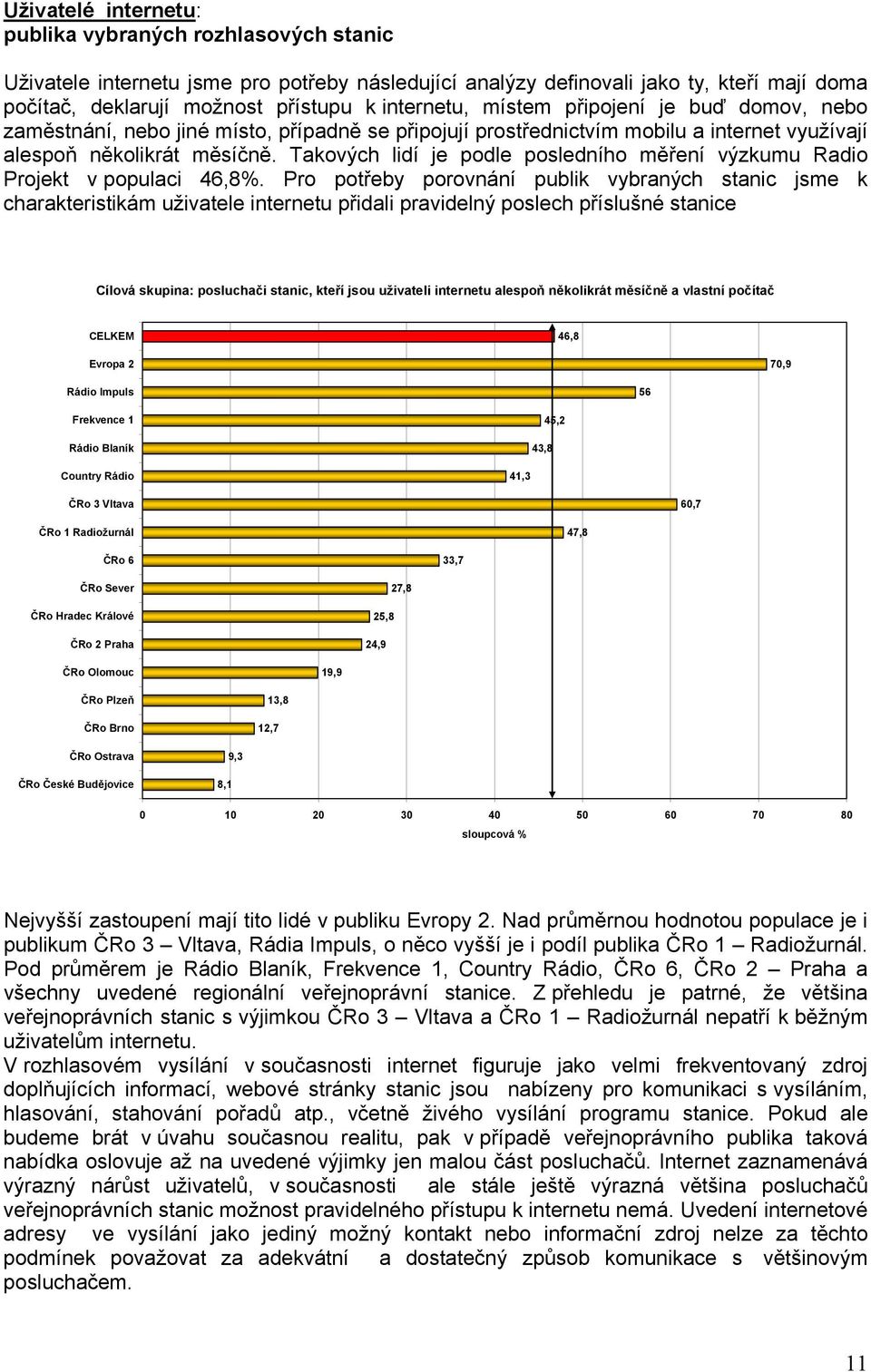 Takových lidí je podle posledního měření výzkumu Radio Projekt v populaci 46,8%.