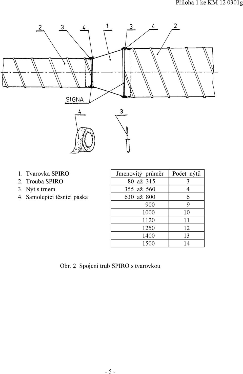 Trouba SPIRO 80 až 315 3 3. Nýt s trnem 355 až 560 4 4.