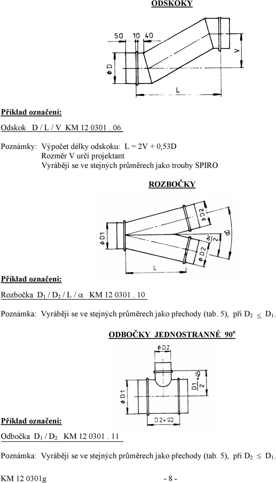 jako trouby SPIRO ROZBOČKY Rozbočka D 1 / D 2 / L / α KM 12 0301.