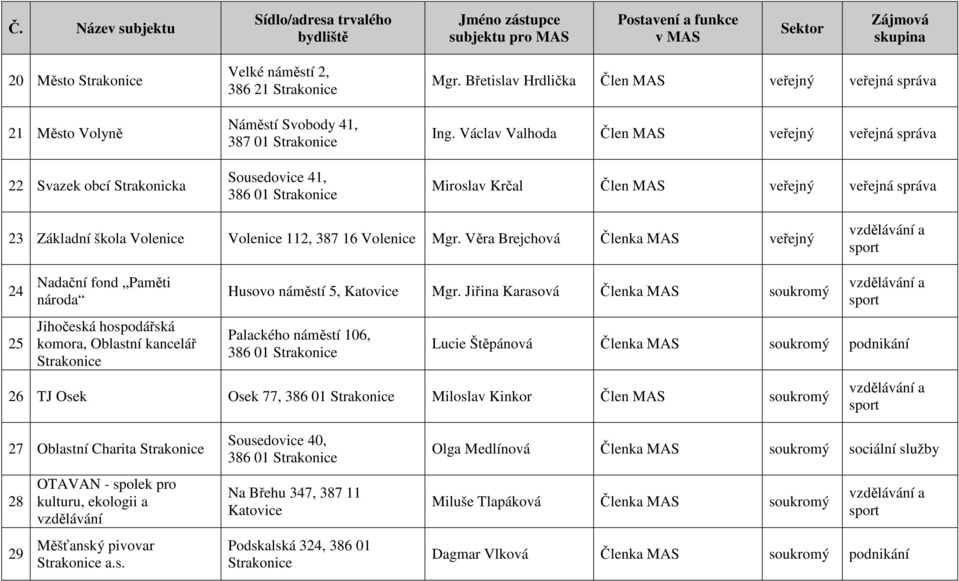 Věra Brejchová Členka MAS veřejný 24 25 Nadační fond Paměti národa Jihočeská hospodářská komora, Oblastní kancelář Husovo náměstí 5, Mgr.