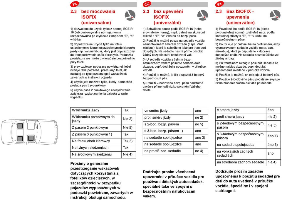 Poduszka powietrzna nie może otwierać się bezpośrednio przy fotelu 3) przy czołowej poduszce powietrznej: jeżeli istnieje taka potrzeba, przesunąć fotel jak najdalej do tyłu; przestrzegać wskazówek