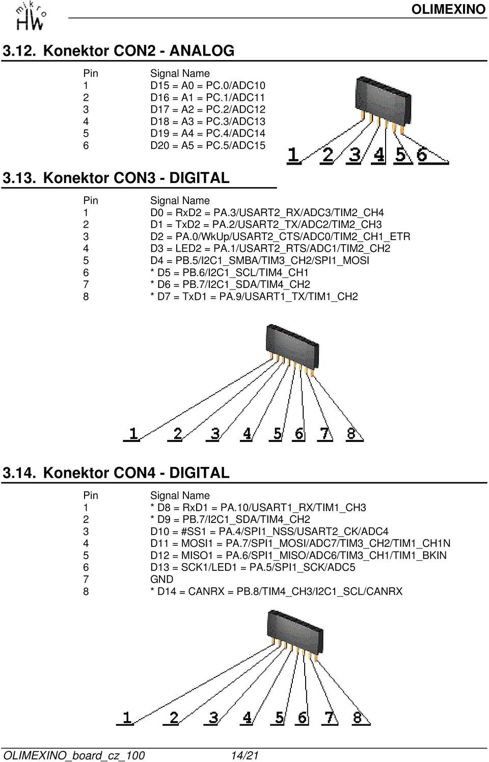 5/I2C1_SMBA/TIM3_CH2/SPI1_MOSI 6 * D5 = PB.6/I2C1_SCL/TIM4_CH1 7 * D6 = PB.7/I2C1_SDA/TIM4_CH2 8 * D7 = TxD1 = PA.9/USART1_TX/TIM1_CH2 3.14. Konektor CON4 - DIGITAL Pin Signal Name 1 * D8 = RxD1 = PA.