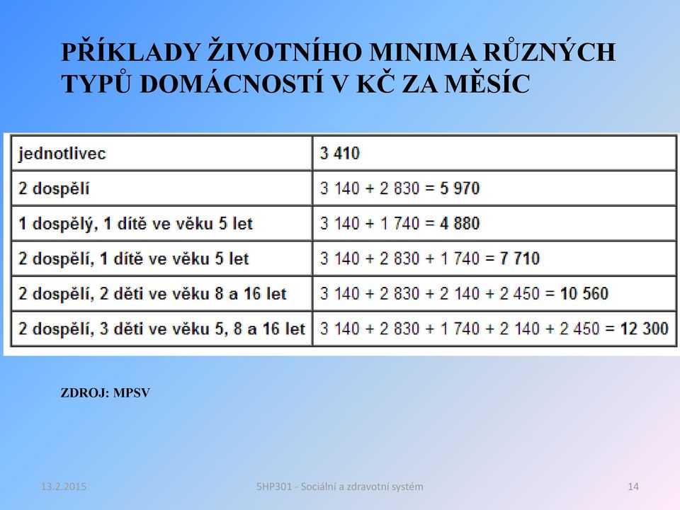 DOMÁCNOSTÍ V KČ ZA