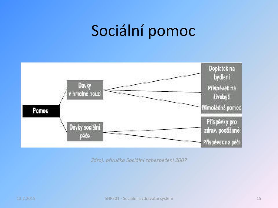 příručka