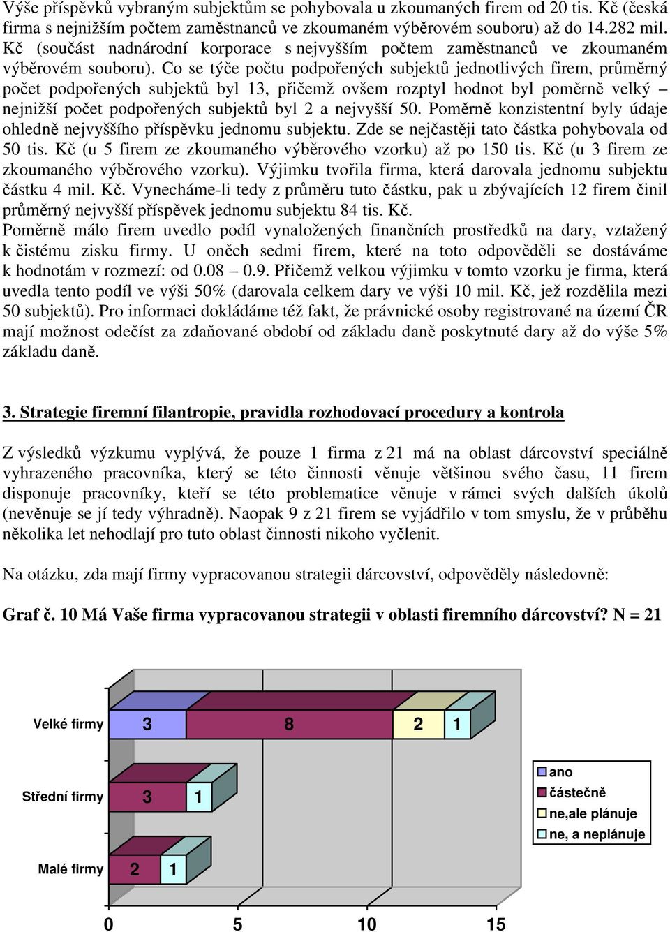 Co se týče počtu podpořených subjektů jednotlivých firem, průměrný počet podpořených subjektů byl 13, přičemž ovšem rozptyl hodnot byl poměrně velký nejnižší počet podpořených subjektů byl 2 a