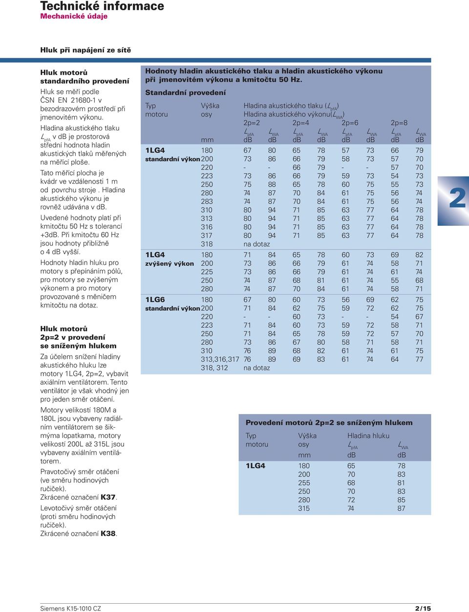 Hladina akustického výkonu je rovněž udávána v db. Uvedené hodnoty platí při kmitočtu 50 Hz s tolerancí +3dB. Při kmitočtu 60 Hz jsou hodnoty přibližně o 4 db vyšší.