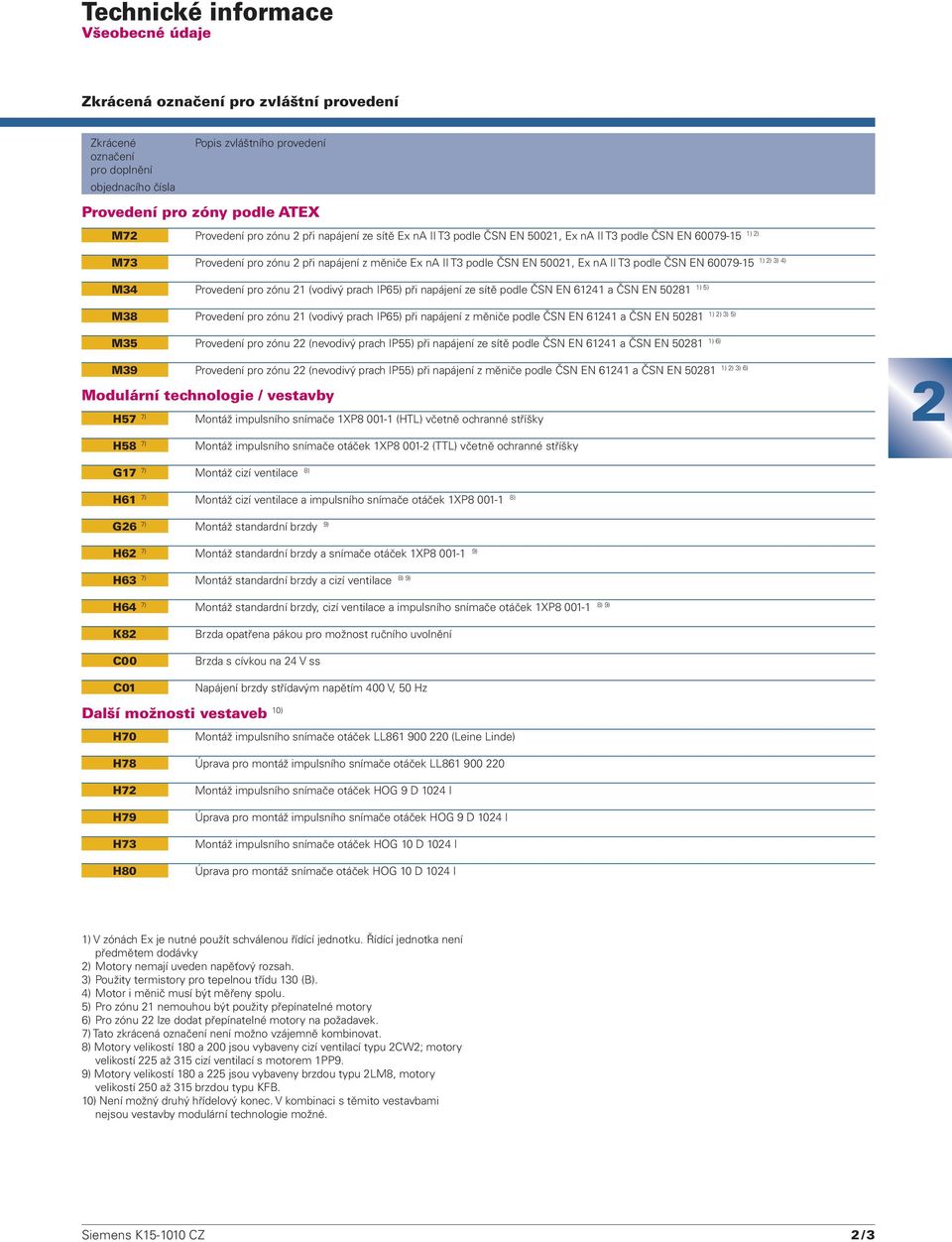 60079-15 M34 Provedení pro zónu 1 (vodivý prach IP65) při napájení ze sítě podle ČSN EN 6141 a ČSN EN 5081 M38 Provedení pro zónu 1 (vodivý prach IP65) při napájení z měniče podle ČSN EN 6141 a ČSN