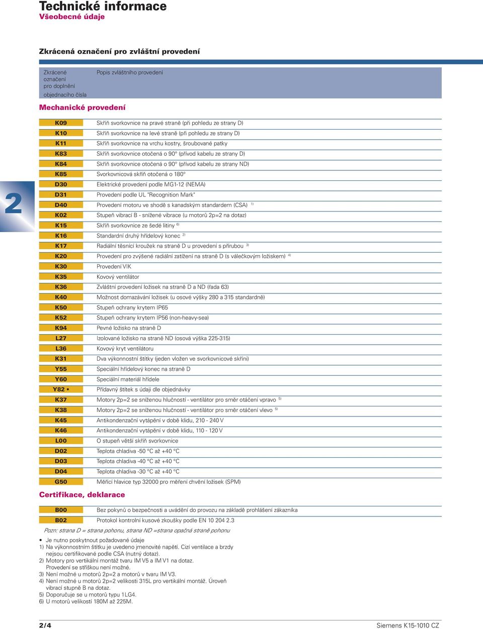 (přívod kabelu ze strany D) K84 Skříň svorkovnice otočená o 90 (přívod kabelu ze strany ND) K85 Svorkovnicová skříň otočená o 180 D30 Elektrické provedení podle MG1-1 (NEMA) D31 Provedení podle UL