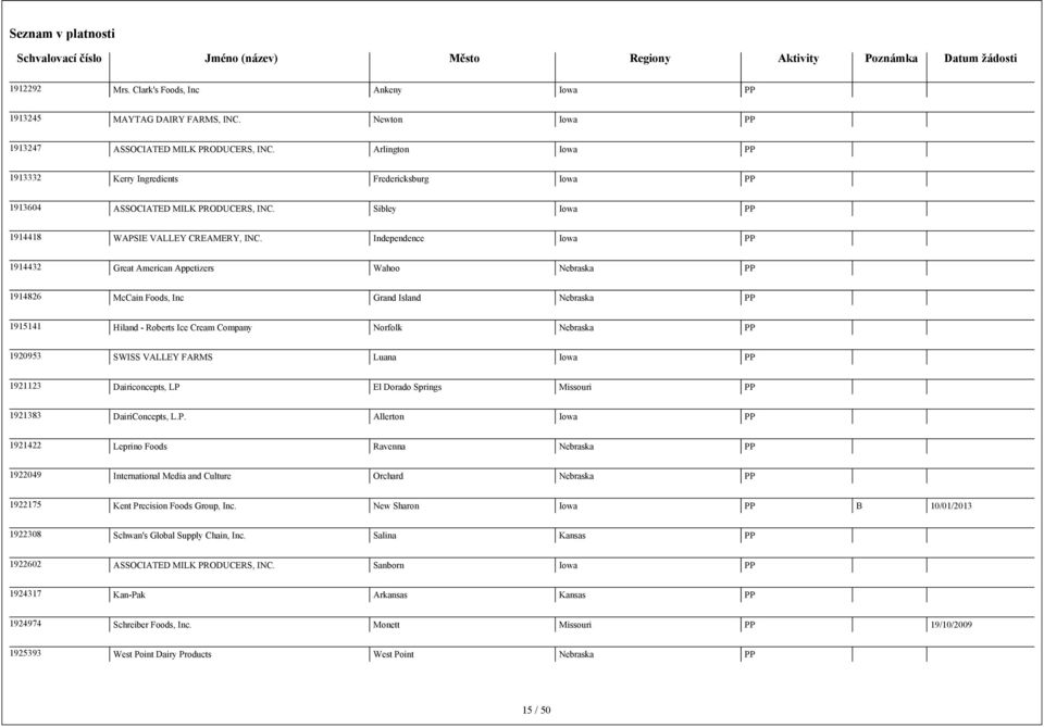 Independence Iowa 1914432 Great American Appetizers Wahoo Nebraska 1914826 McCain Foods, Inc Grand Island Nebraska 1915141 Hiland - Roberts Ice Cream Company Norfolk Nebraska 1920953 SWISS VALLEY